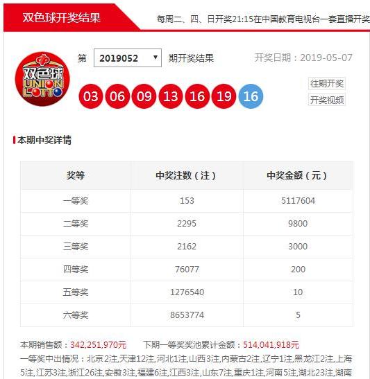 浙江风采超长版走势图与双色球开奖的奥秘