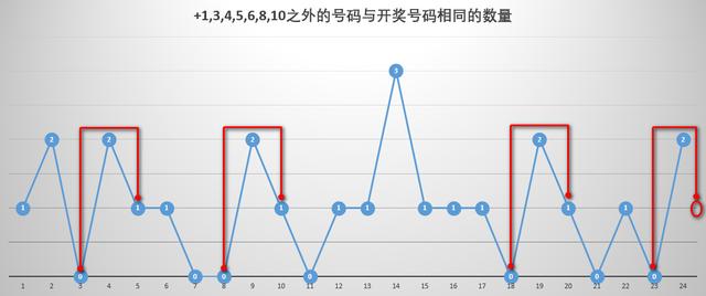 双色球开奖走势图表下载，掌握数据，预测未来