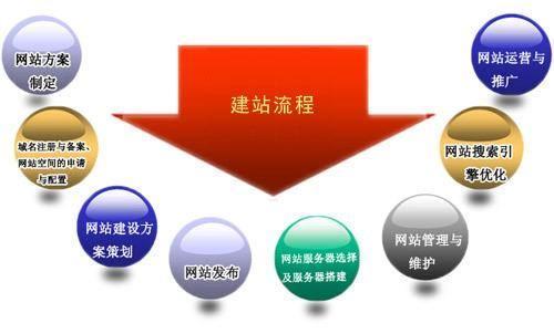 彩票网站搭建一条龙，从概念到实现的全流程解析