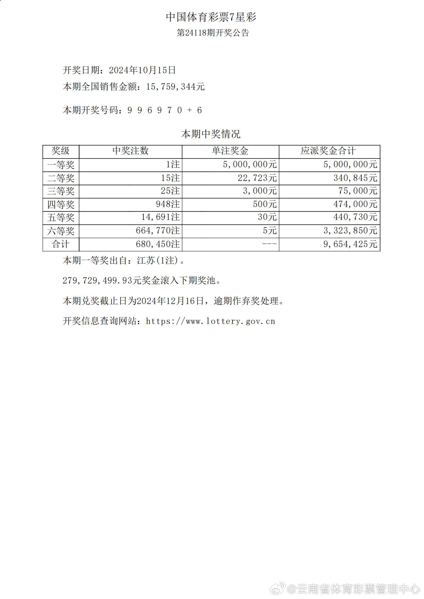 揭秘170彩票网，彩票预测汇总与深度分析