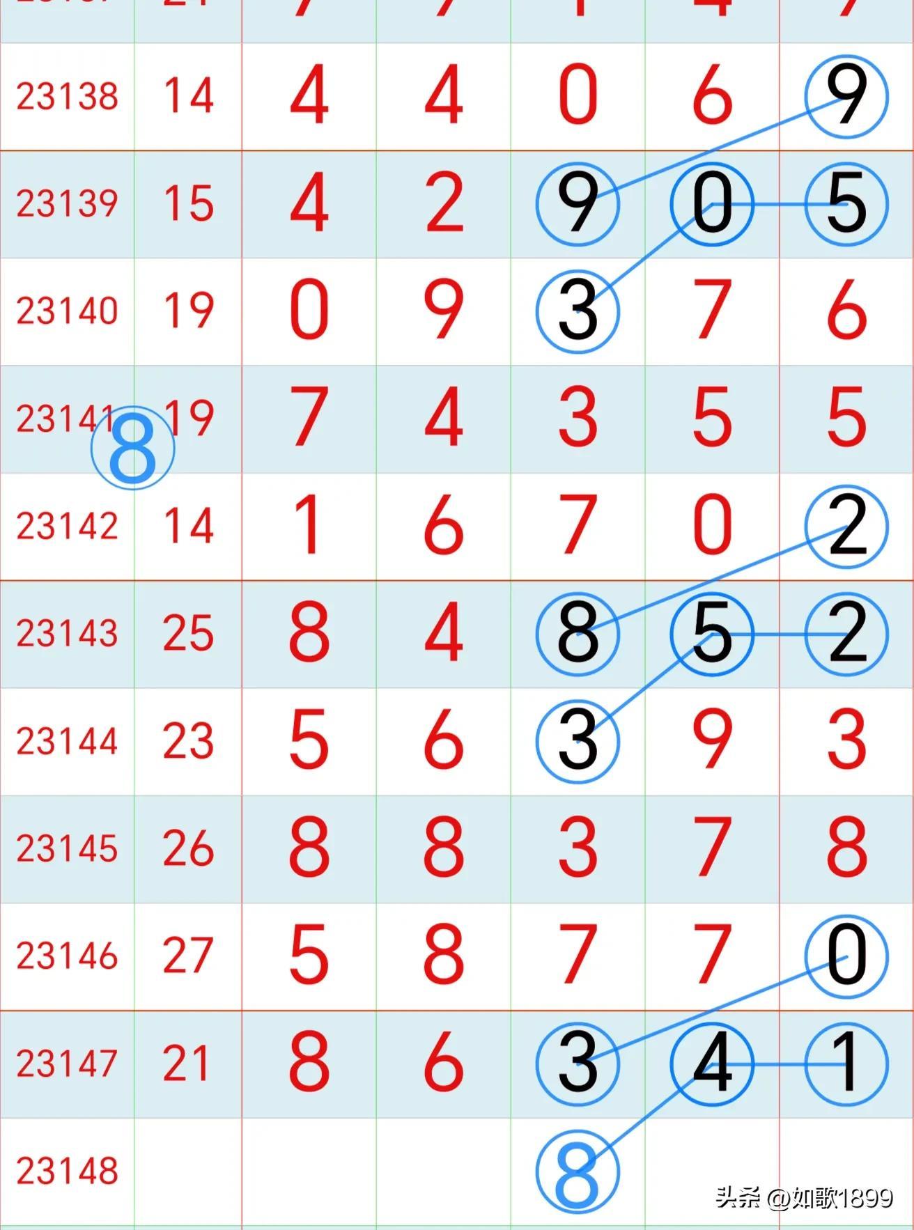 揭秘7位数开奖走势图，洞悉数字彩票的奥秘