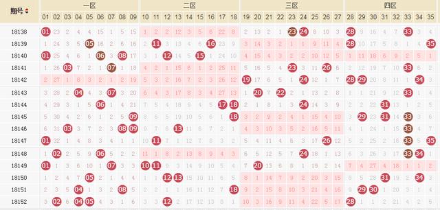 双色球1000期形态走势图，探索与预测