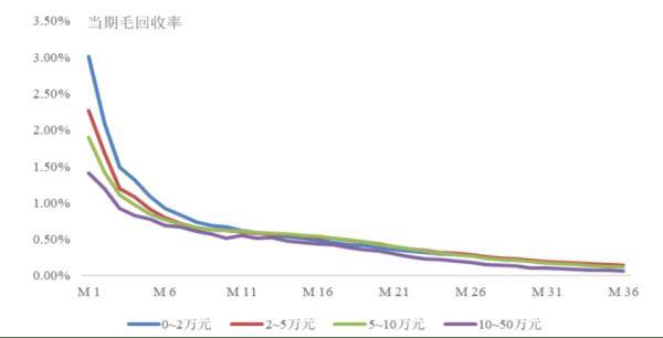 大乐透开奖历史记录近50期，数据与趋势分析