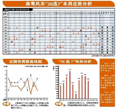 关于36选7胆拖的价格分析与探讨