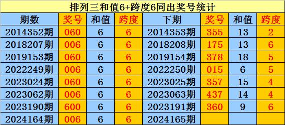 排列三试机号近30期列表及其分析与预测