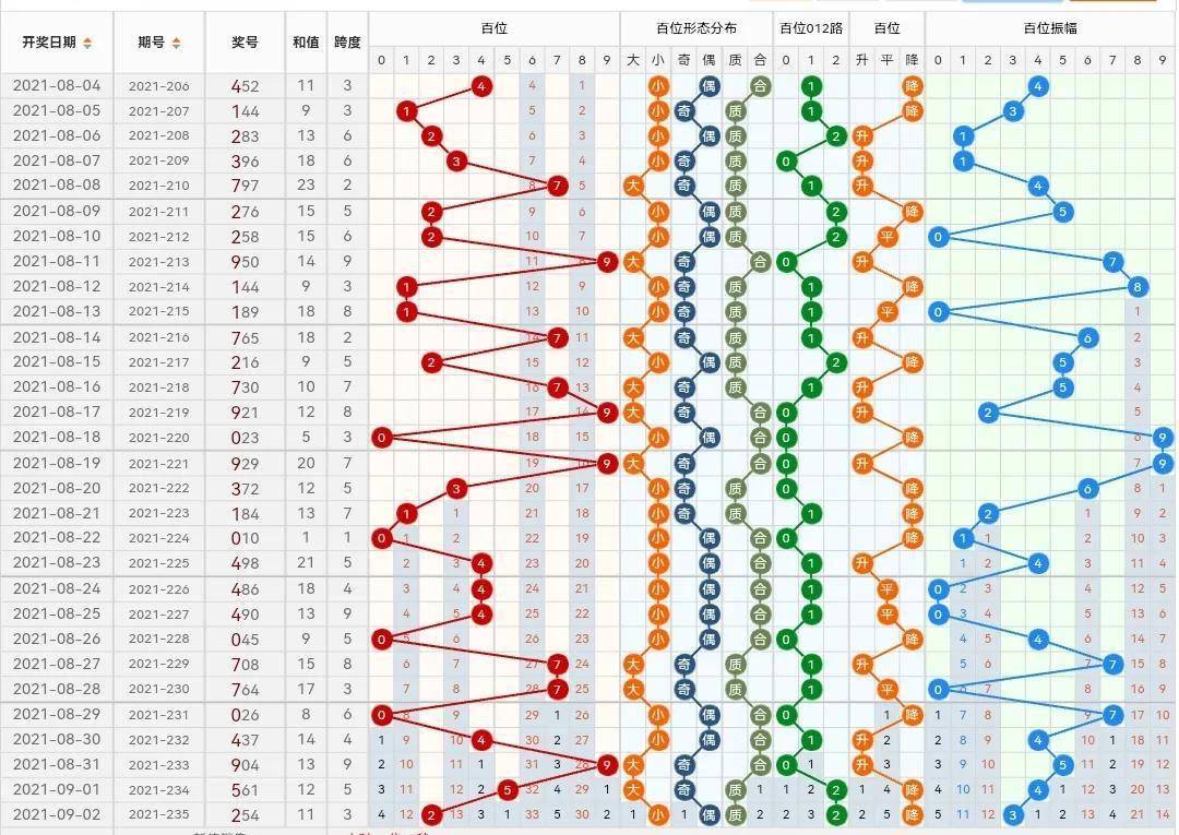 福彩3D太湖钱庄快报，探索数字彩票的魅力与惊喜
