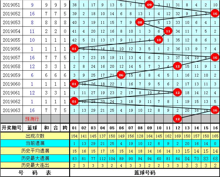 双色球开奖结果中的复式投注，揭秘8+2复式中奖2+1的奖金金额