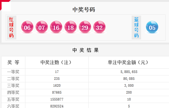 双色球开奖结果揭晓，8月18日幸运之星闪耀之夜