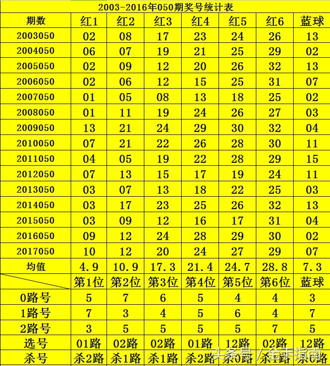 第1033页