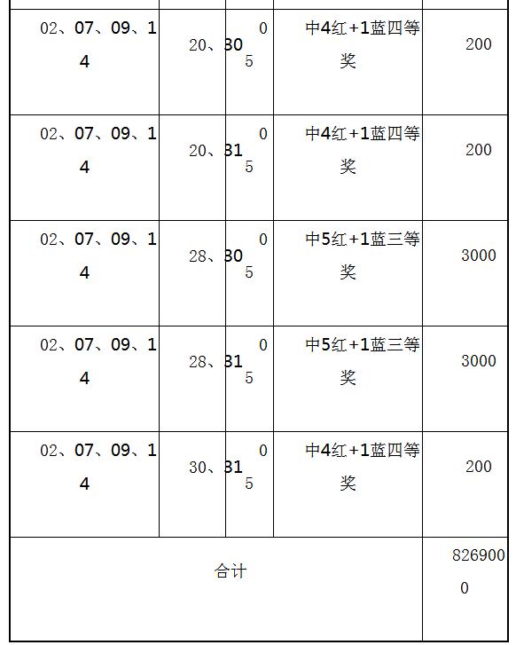 双色球胆拖投注金额查询表，策略与实用指南