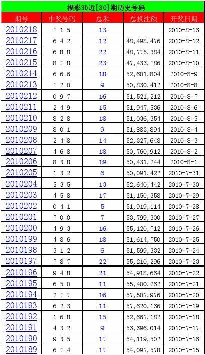 双色球第118期历史开奖结果汇总及分析