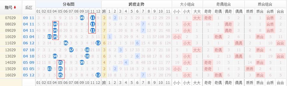 最新一期大乐透预测号码，探索幸运的数字组合