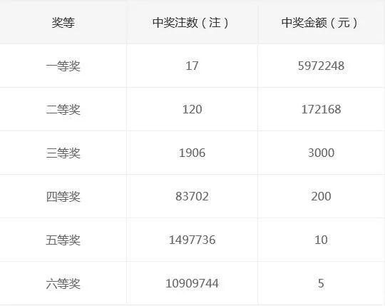 上海11选五开奖号码，探索与解析