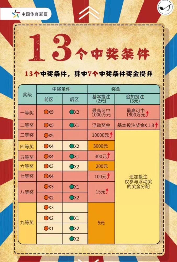 彩票规则及中奖规则详解