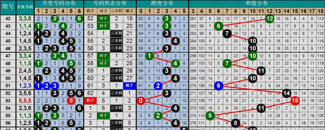 甘肃快三规则详解