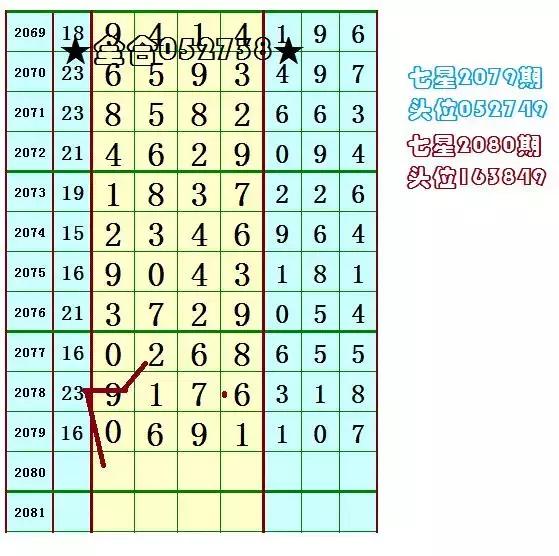 今晚七星彩开奖号码预测与查询，探索彩票背后的神秘与科学
