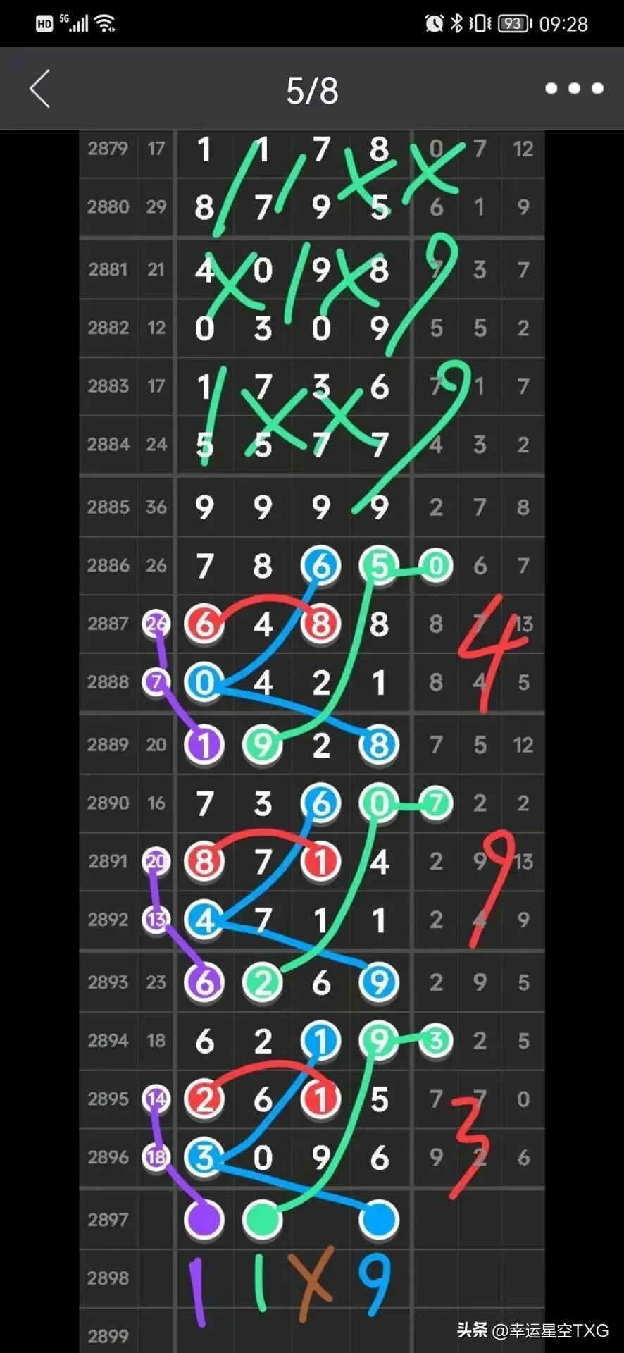 七星彩近1000期走势图表深度解析