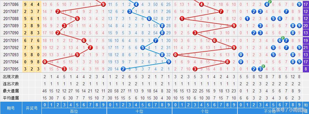 排三今晚开奖结果实时查询及解析