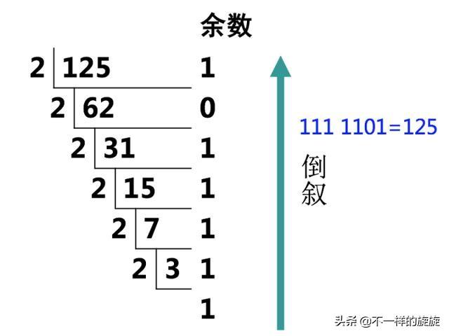 体彩排列三计算器，预测与决策的新伙伴