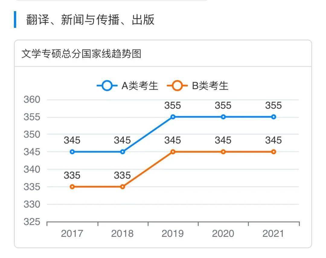 排列三和值跨度走势专业版解析