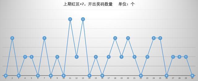 揭秘2014年3D3D开奖号码数据，背后的秘密与数据分析