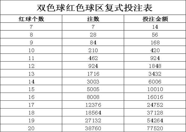 双色球复式预测，探索彩票投注的新境界
