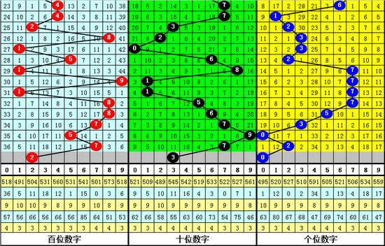 排列三遗漏号码查询，探索数字背后的秘密