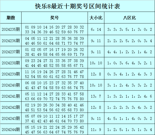 快乐8游戏第五位尾数走势图，探索与解读