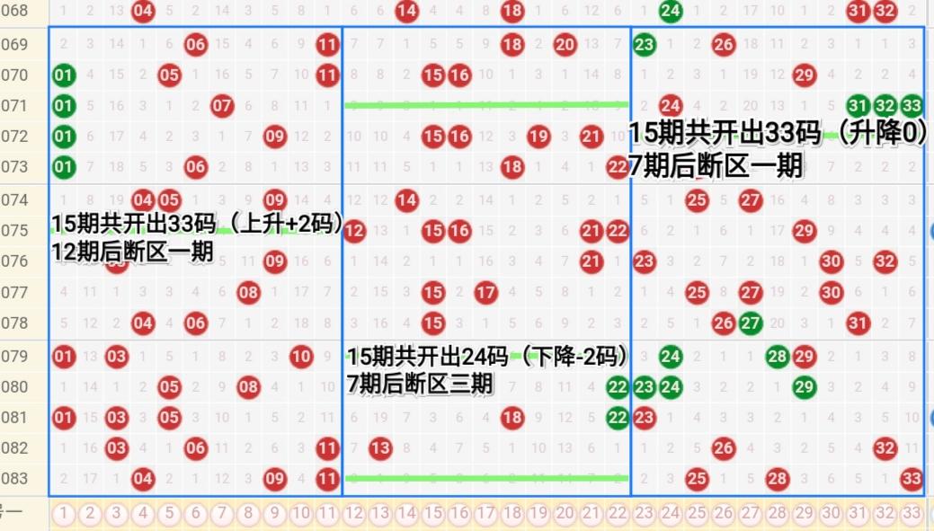 最新双色球开奖号码84期结果揭晓