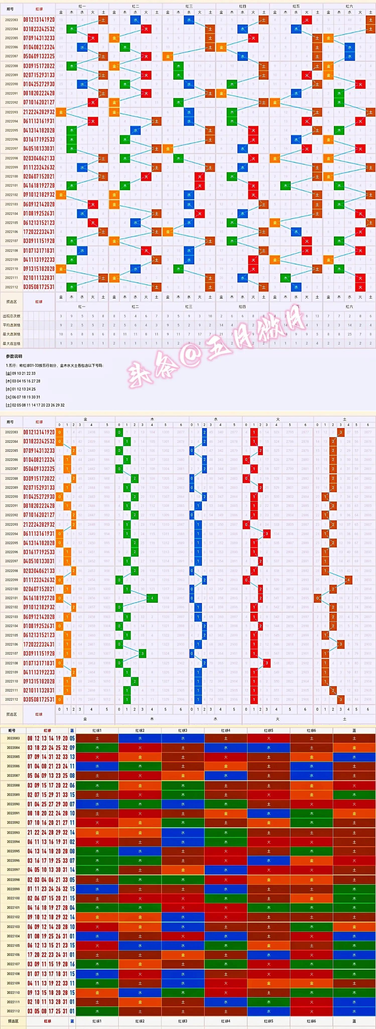 双色球走势图带连线带坐标标准版，揭示彩票背后的秘密与策略分析