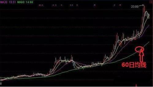 深度解析K线走势，掌握股票交易的核心技巧