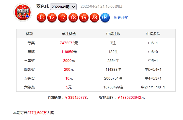 双色球最新开奖号码2022046，揭秘幸运之门背后的秘密