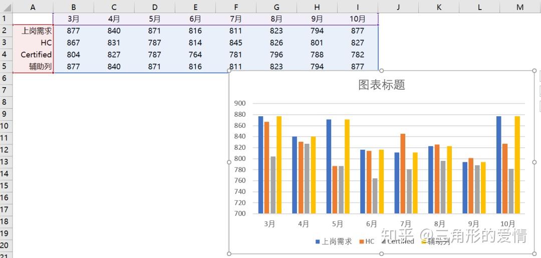 数据图表中彩的魅力与重要性