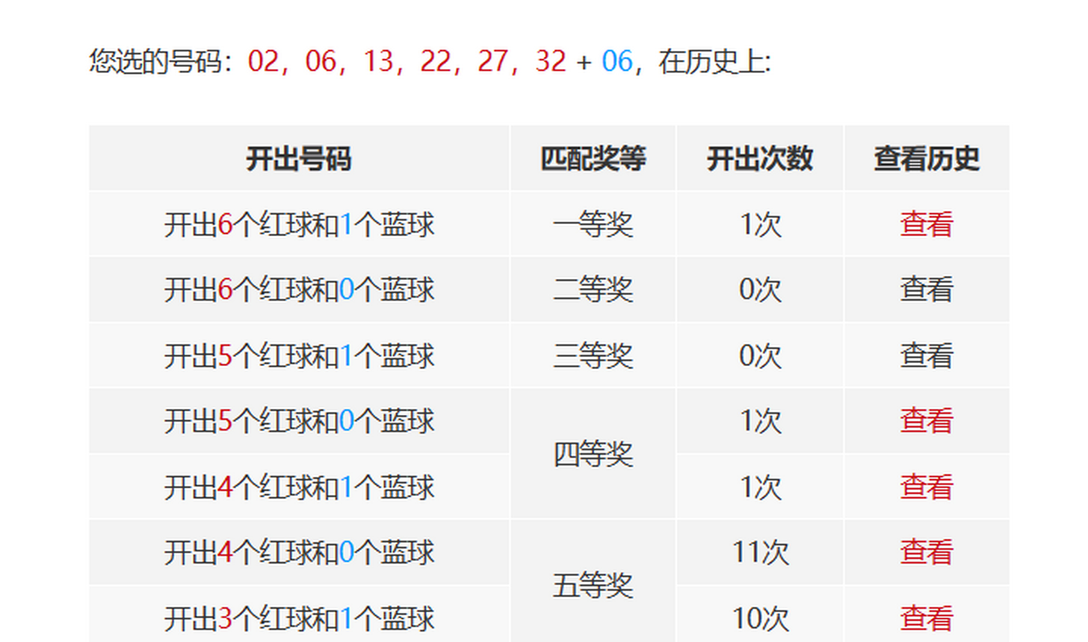 最新360双色球开奖结果查询及分析