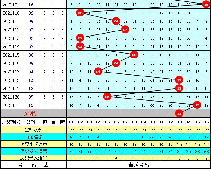 双色球开奖号码2021122期揭晓，幸运降临，梦想成真