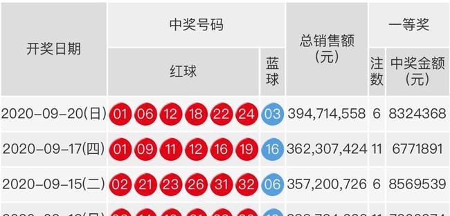 双色球2019031期开奖，幸运之夜的星光璀璨