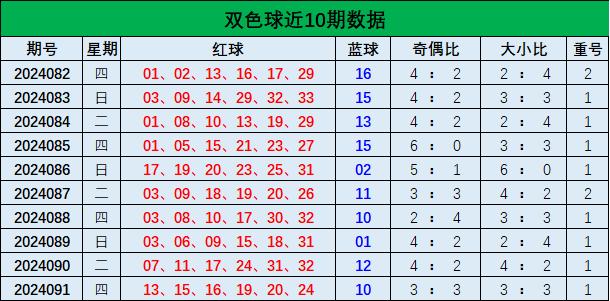 今日双色球专家精准预测号码分析