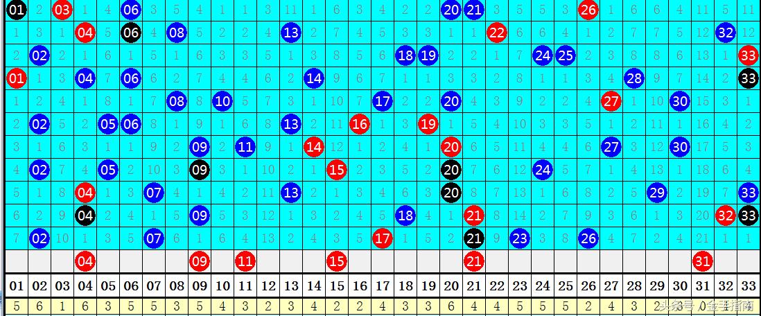 揭秘双色球第73期开奖号码背后的故事（2021年）