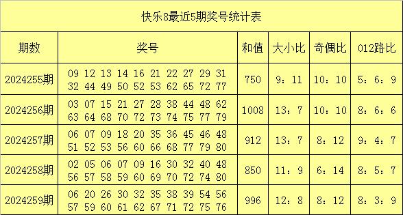 快乐八012路走势图号码，探索与预测