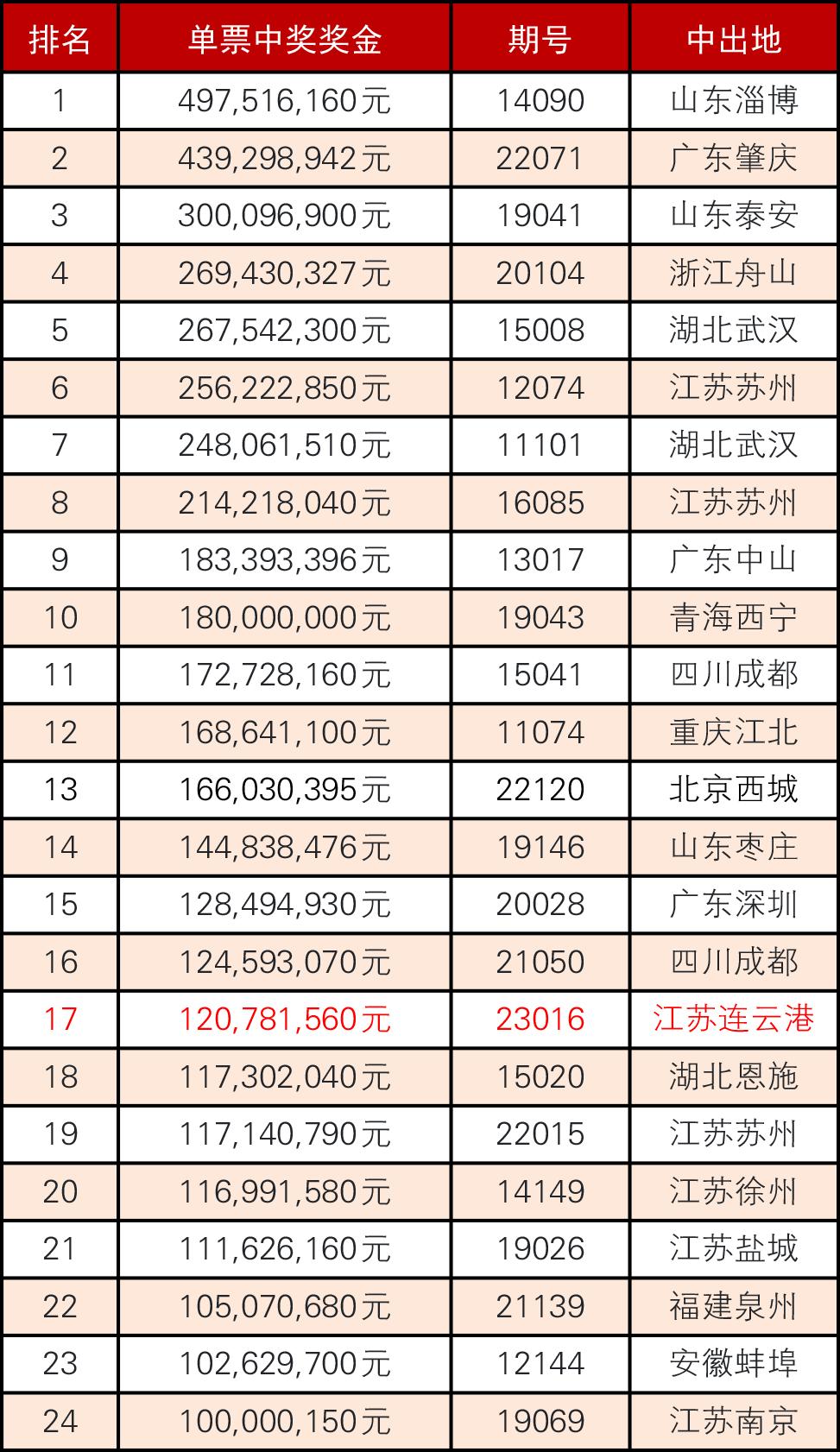 江苏11选5开奖结果图真准网，探索与解析