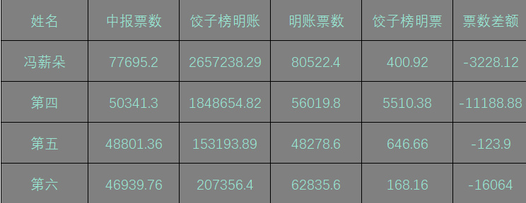 彩票开奖结果查询系统