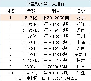 揭秘北京双色球一等奖号码背后的故事，110注幸运背后的秘密