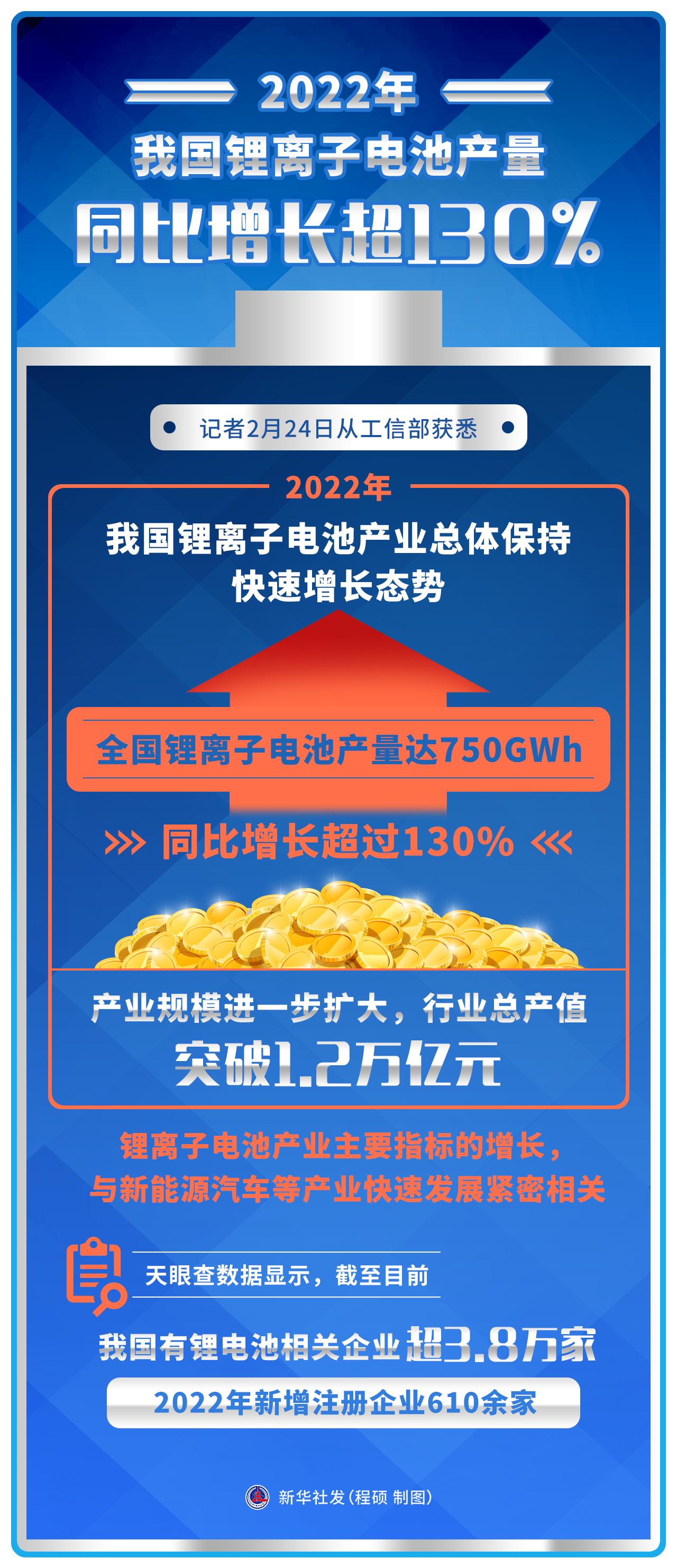 福利彩票2022年130期开奖结果揭晓，幸运号码等你来揭晓！