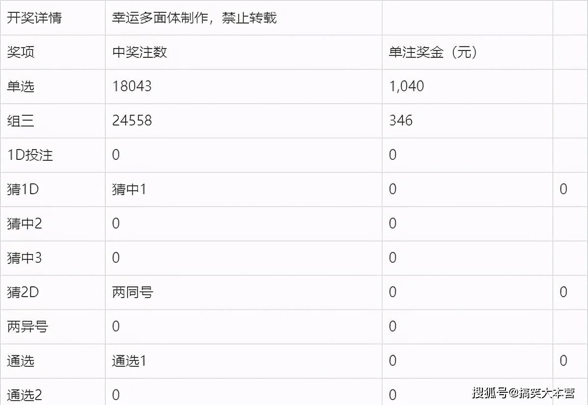 揭秘2022年中国福利彩票3D开奖结果——幸运与希望交织的盛宴
