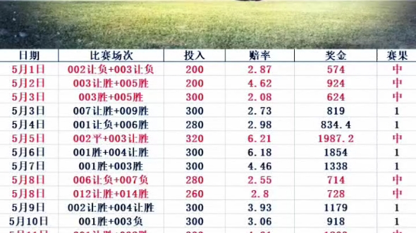 今日最新足球比赛比分预测——赛场风云再起