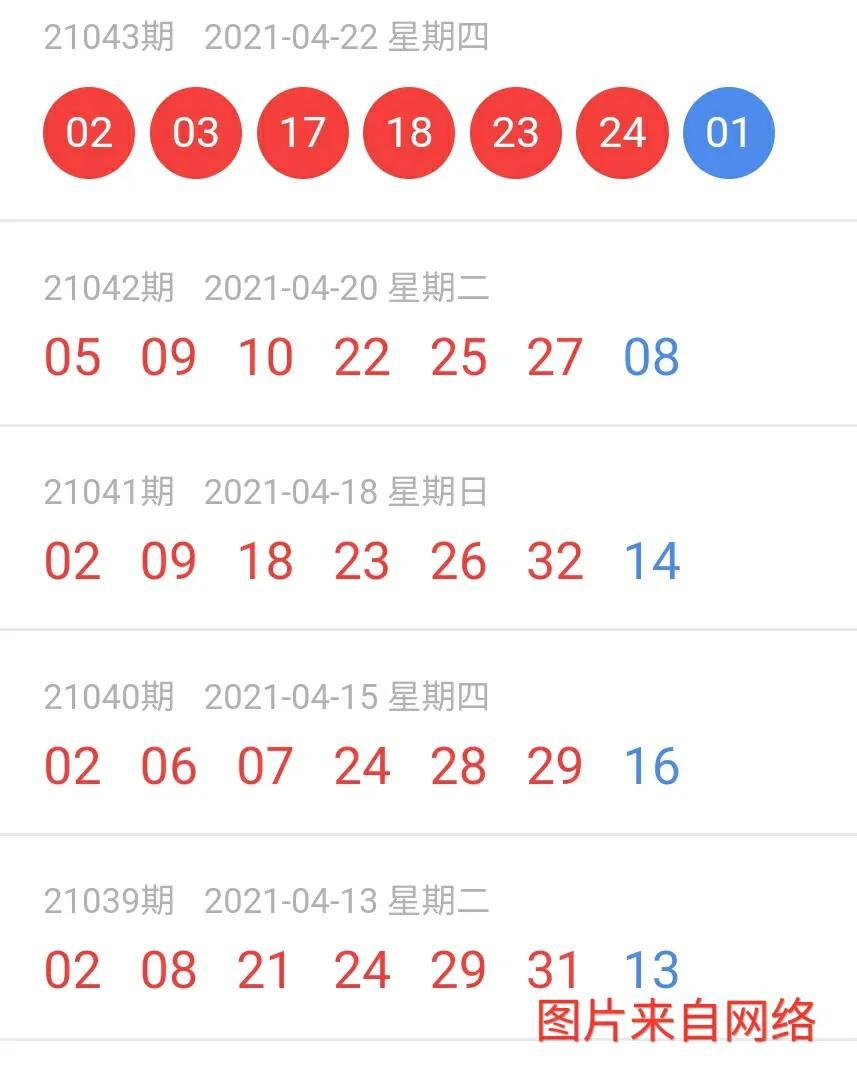 双色球2021年07月03日开奖结果图揭晓，幸运数字揭晓时刻！