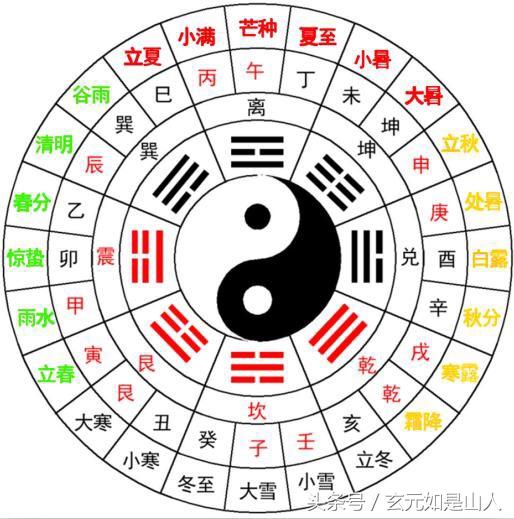 五行预测彩票书籍，揭秘古代智慧与现代彩票的奇妙结合