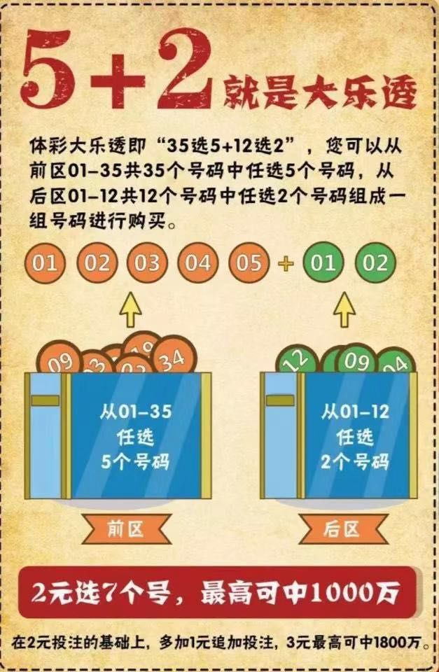 大乐透中奖规律大揭秘，揭秘彩票背后的秘密