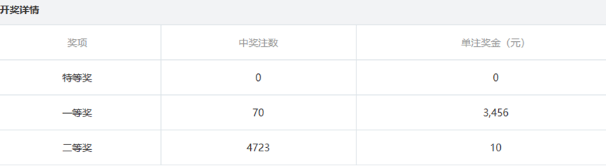 江苏体彩十一选五中奖攻略，揭秘中奖秘密