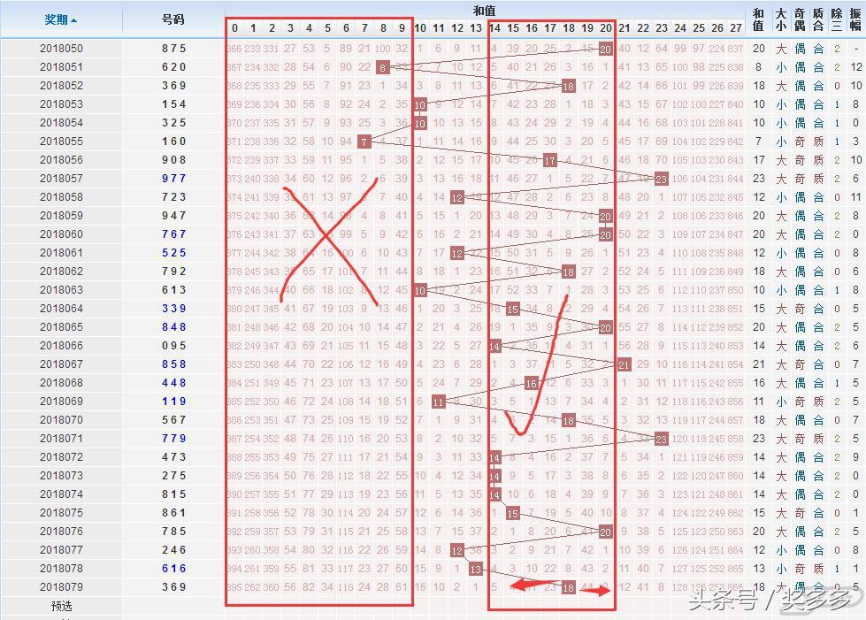 探索3D彩票的世界，值尾更新、走势图与振幅的重要性